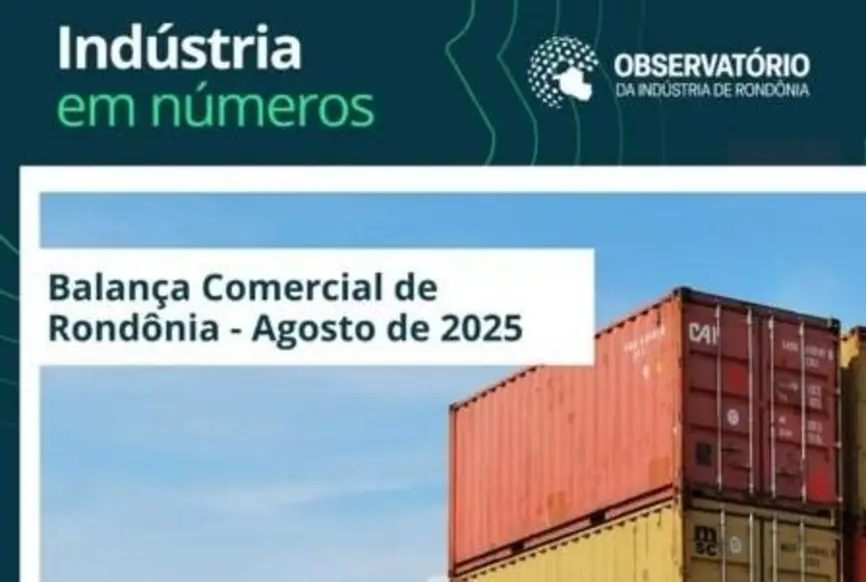 Rondônia registra superávit na balança comercial de US 56 milhões em agosto de 2025